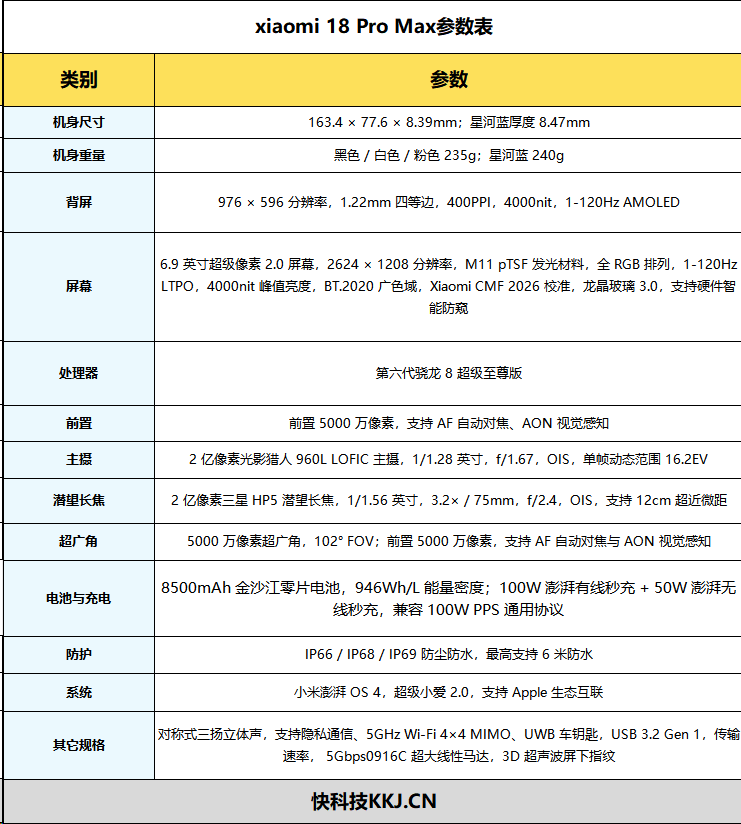 賭馬：透明探索廻歸！小米 18 Pro Max透明探索版評測：重新做廻個性旗艦