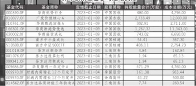 市场回暖信心提振 公募参与定增掀热潮