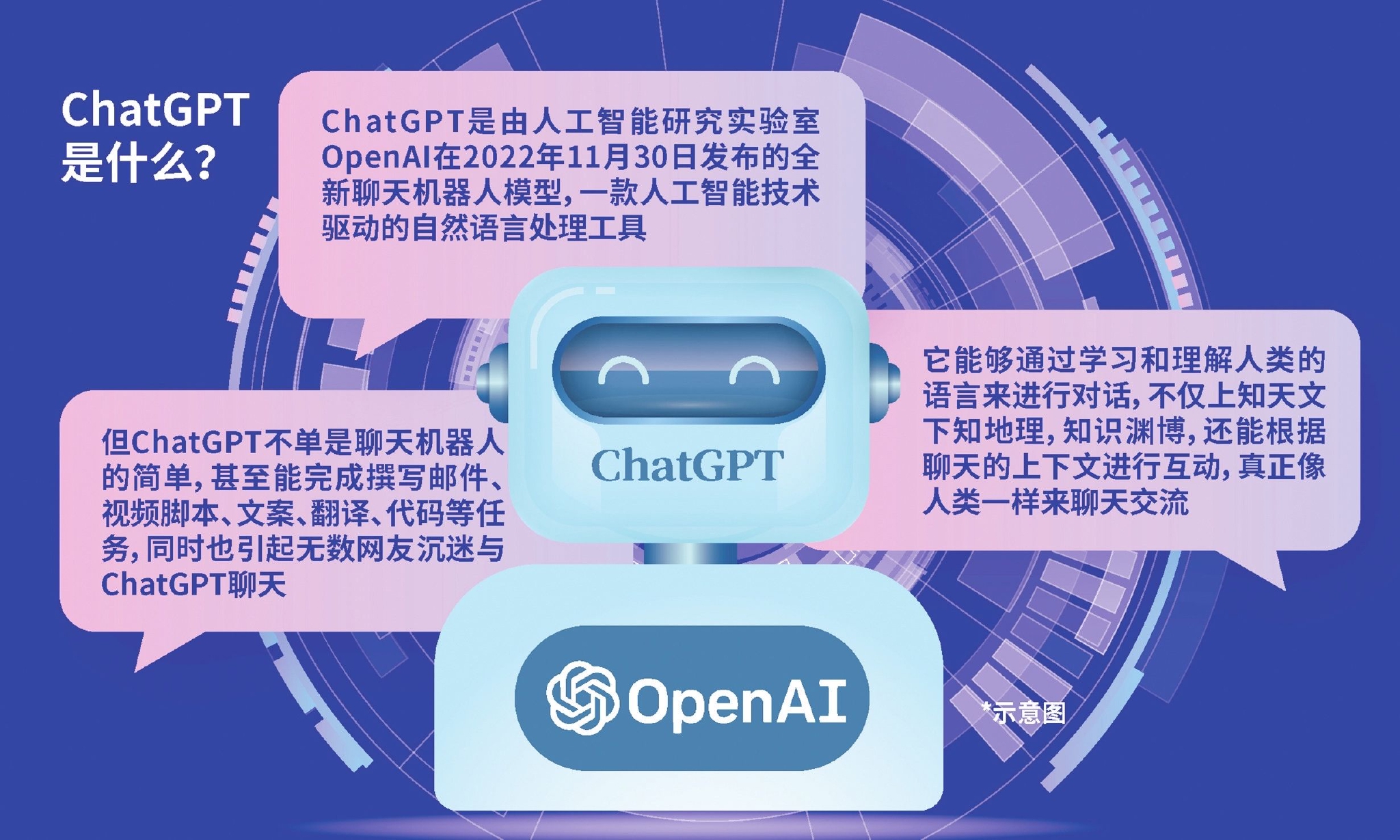 微软青睐聊天机器人 100亿美元投资ChatGPT开发商