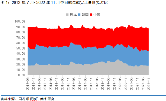 南华期货:舳舻千里 集装箱船交付潮来袭?