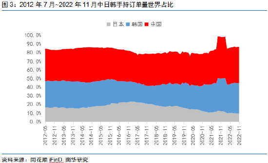 南华期货:舳舻千里 集装箱船交付潮来袭?