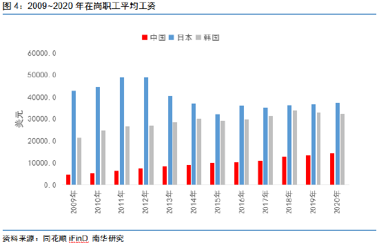 南华期货:舳舻千里 集装箱船交付潮来袭?