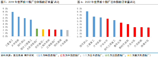 南华期货:舳舻千里 集装箱船交付潮来袭?