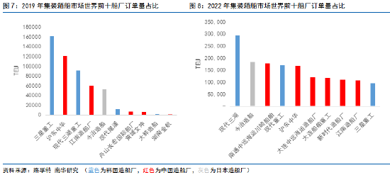 南华期货:舳舻千里 集装箱船交付潮来袭?