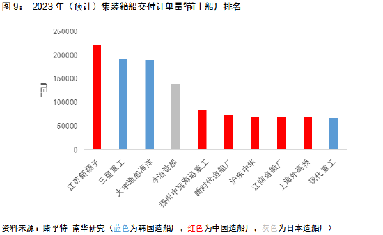 南华期货:舳舻千里 集装箱船交付潮来袭?