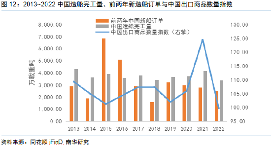 南华期货:舳舻千里 集装箱船交付潮来袭?