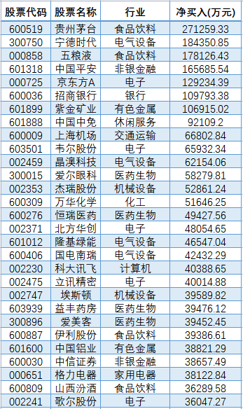 外资买爆!近500亿杀入A股,这一行业被净买70多亿,拐点已至?