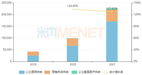 【蜕变2023】正大天晴、科伦、康缘、石药......15个重磅首仿将获批,角逐超100亿市场