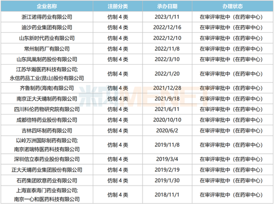 【蜕变2023】正大天晴、科伦、康缘、石药......15个重磅首仿将获批,角逐超100亿市场