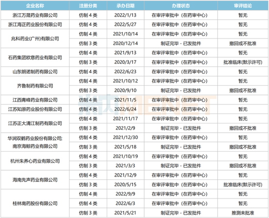 【蜕变2023】正大天晴、科伦、康缘、石药......15个重磅首仿将获批,角逐超100亿市场