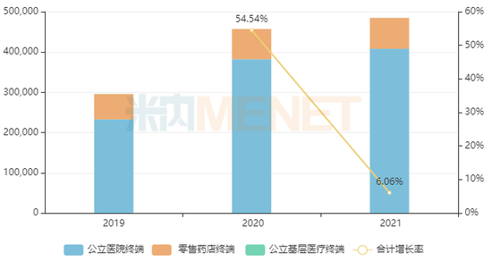 【蜕变2023】正大天晴、科伦、康缘、石药......15个重磅首仿将获批,角逐超100亿市场