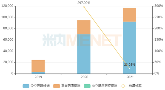 【蜕变2023】正大天晴、科伦、康缘、石药......15个重磅首仿将获批,角逐超100亿市场