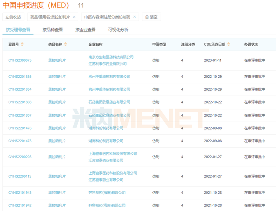 【蜕变2023】正大天晴、科伦、康缘、石药......15个重磅首仿将获批,角逐超100亿市场