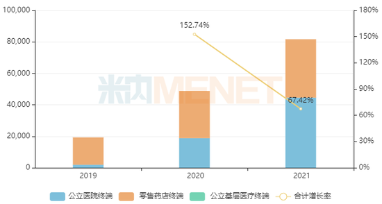 【蜕变2023】正大天晴、科伦、康缘、石药......15个重磅首仿将获批,角逐超100亿市场