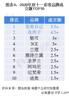 {娛樂城}(中国护肤品排行榜前十名有哪些品牌) {娛樂城}(中国护肤品排行榜前十名有哪些品牌)