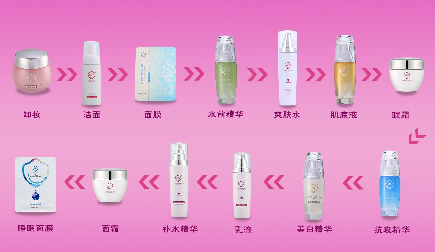 {六合彩}(护肤品的顺序及正确用法) {六合彩}(护肤品的顺序及正确用法)