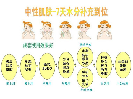 {百家樂}(护肤品的正确顺序是怎么用的) {百家樂}(护肤品的正确顺序是怎么用的)